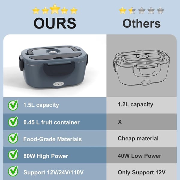 Electric Lunch Box Food Warmer 1.5L Portable Food Heater 12V/24V Car Truck 220V Home - Image 9