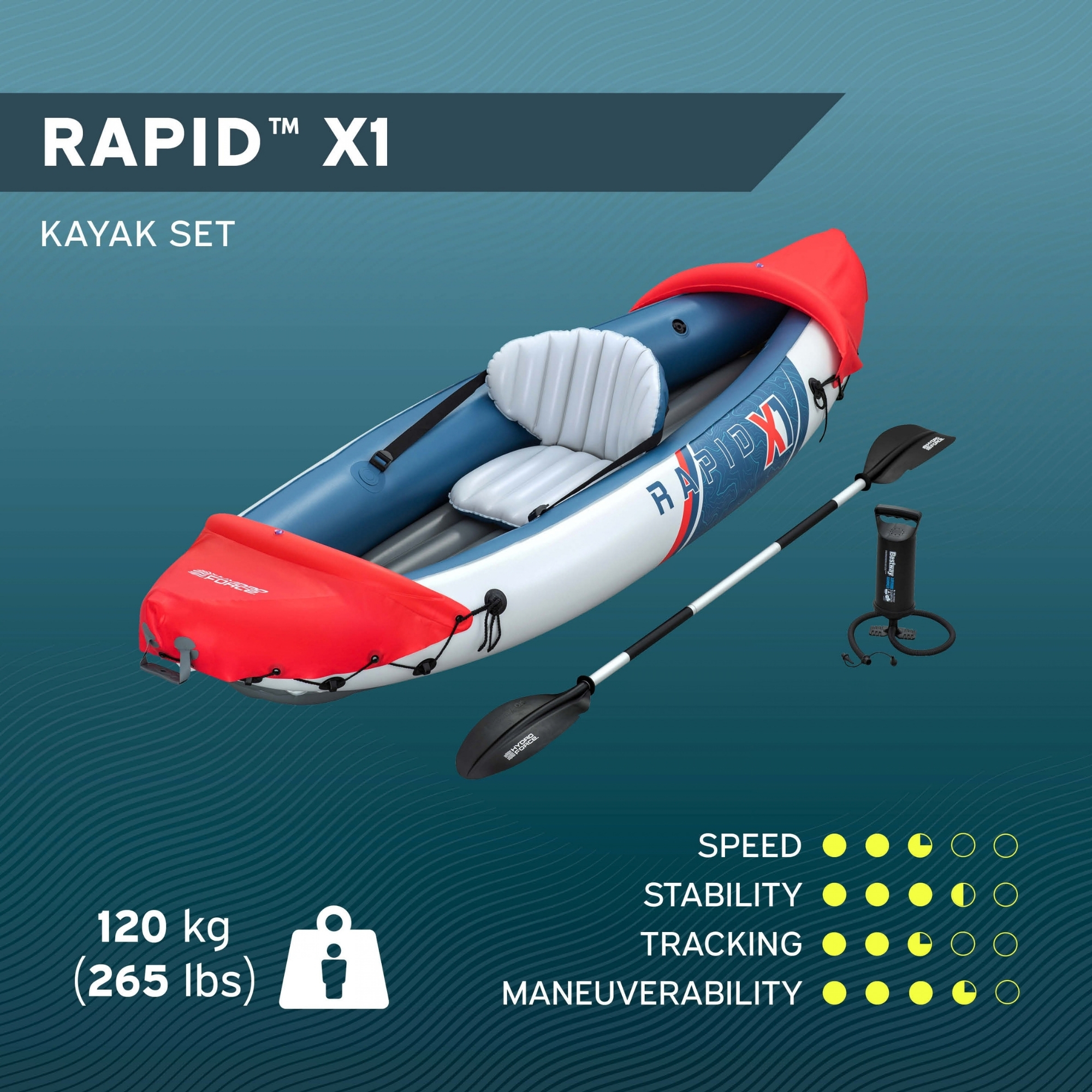Hydro-Force Rapid X1 Inflatable Kayak Set, 2.90m - Image 5
